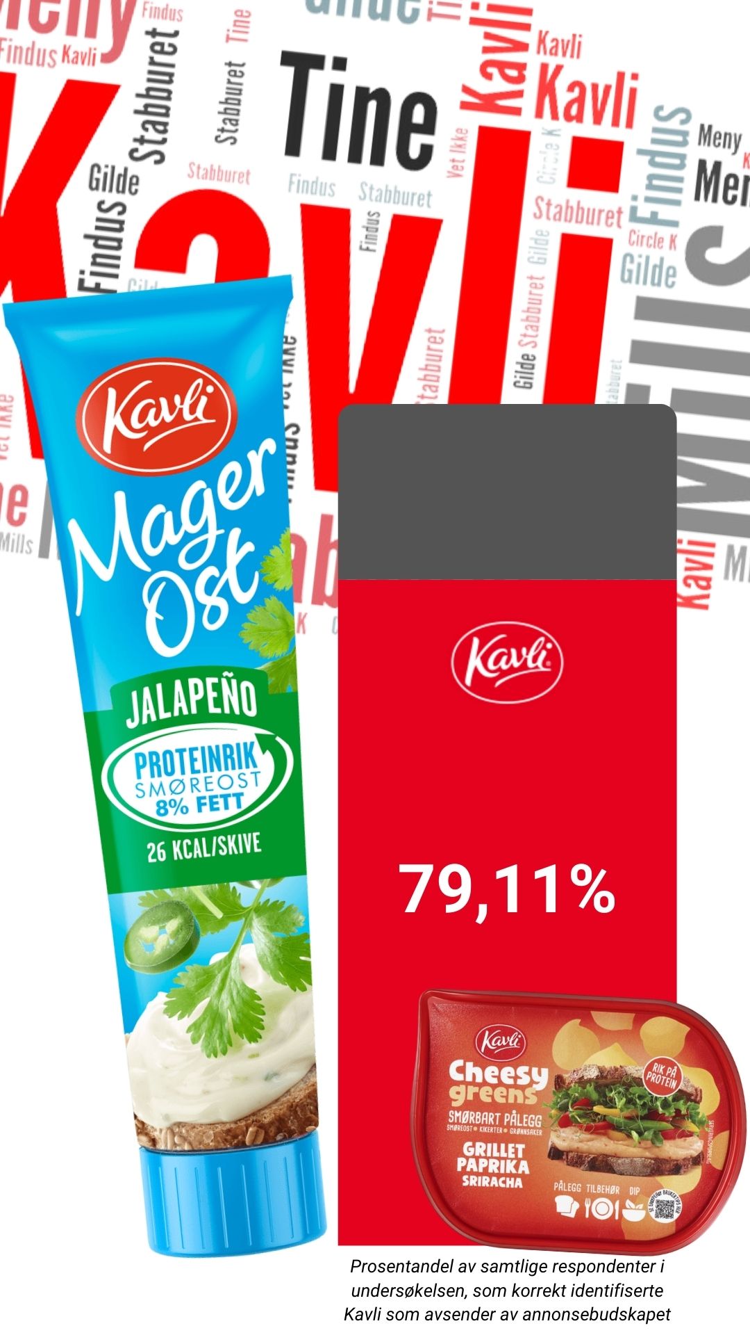 Kavlis kampanje hos Dagens Media resulterte i høy brand recognition og traff godt i målgruppen